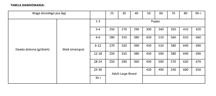 BRIT CARE Dod Sustainable Junior Large Breed Chicken & Insect 12kg X2 4 BRIT CARE Dod Sustainable Junior Large Breed Chicken & Insect 12kg X2 – Image 4