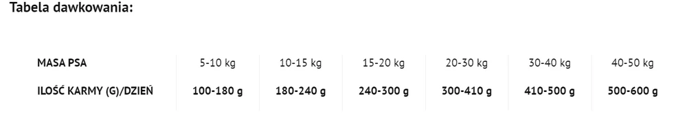 DOLINA NOTECI Plats De Gibier Superfood - Aliments Secs Pour Chiens 1kg 2 DOLINA NOTECI Plats De Gibier Superfood - Aliments Secs Pour Chiens 1kg – Image 2