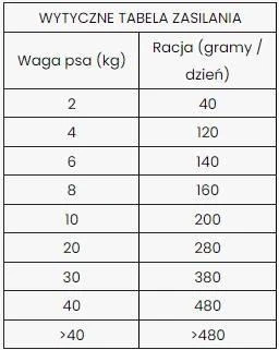 Dibaq Sense Nourriture Sans Céréales Avec Saumon 12kg 2 Dibaq Sense Nourriture Sans Céréales Avec Saumon 12kg – Image 2