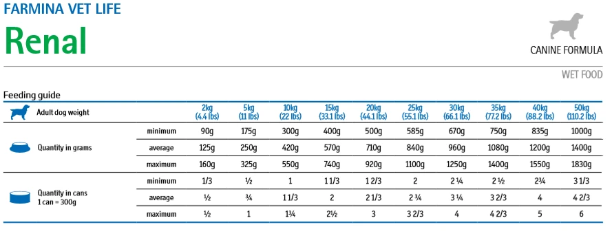 Farmina Vet Life Canine Renal 300g X12 2 Farmina Vet Life Canine Renal 300g X12 – Image 2