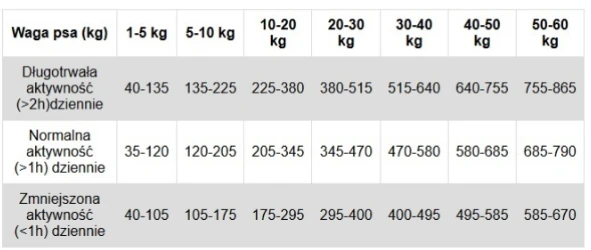 Faunakram Maitenance Adult All Breed 12 Kg 3 Faunakram Maitenance Adult All Breed 12 Kg – Image 3