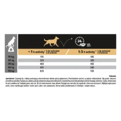 PURINA Pro Plan Adult Duo Delice Beef & Rice 10kg -Magasin De Fournitures Pour Chiens fre pl PURINA Pro Plan Adult Duo Delice Beef Rice 10kg 15497 5