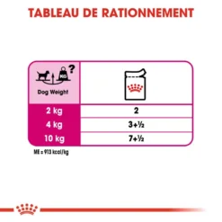 ROYAL CANIN CCN Exigent Pâté 12x85g 10 ROYAL CANIN CCN Exigent Pâté 12x85g -Magasin De Fournitures Pour Chiens fre pl ROYAL CANIN CCN Exigent Pate 12x85g 10095 5