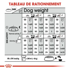 ROYAL CANIN CCN Medium Relax Care 1kg -Magasin De Fournitures Pour Chiens fre pl ROYAL CANIN CCN Medium Relax Care 1kg 16278 2