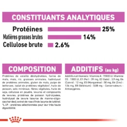 ROYAL CANIN CCN Medium Relax Care 1kg -Magasin De Fournitures Pour Chiens fre pl ROYAL CANIN CCN Medium Relax Care 1kg 16278 3