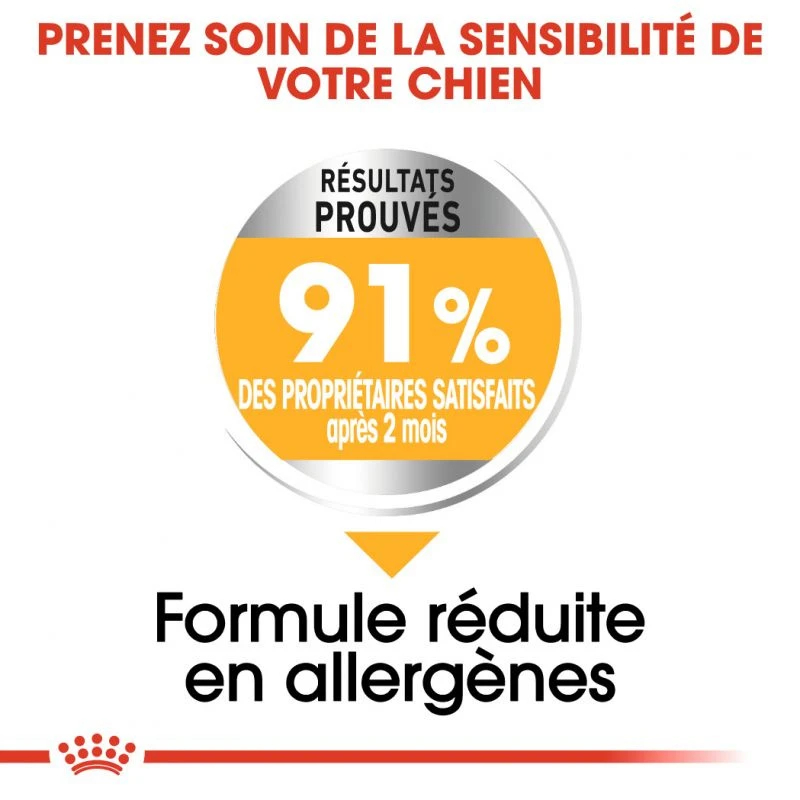 ROYAL CANIN CCN Mini Dermacomfort 3kg + OVER ZOO Délicatesse 100g GRATUIT 2 ROYAL CANIN CCN Mini Dermacomfort 3kg + OVER ZOO Délicatesse 100g GRATUIT – Image 2
