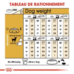 ROYAL CANIN Chihuahua Adult 500g X2 -Magasin De Fournitures Pour Chiens fre pl ROYAL CANIN Chihuahua Adult 500g x2 30761 6