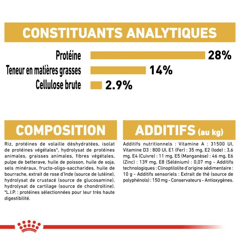 ROYAL CANIN Dachshund Adult 1,5kg 6 ROYAL CANIN Dachshund Adult 1,5kg – Image 6