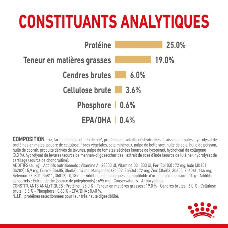 ROYAL CANIN German Shepherd Adult 5+ 12kg 5 ROYAL CANIN German Shepherd Adult 5+ 12kg – Image 5