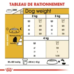 ROYAL CANIN Maltese Adult 500g X2 -Magasin De Fournitures Pour Chiens fre pl ROYAL CANIN Maltese Adult 500g x2 30746 7