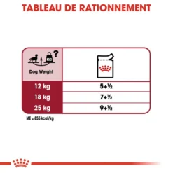 ROYAL CANIN Medium Adult 10x140g -Magasin De Fournitures Pour Chiens fre pl ROYAL CANIN Medium Adult 10x140g 9820 5