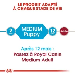 ROYAL CANIN Medium Puppy 4kg -Magasin De Fournitures Pour Chiens fre pl ROYAL CANIN Medium Puppy 4kg 16158 6