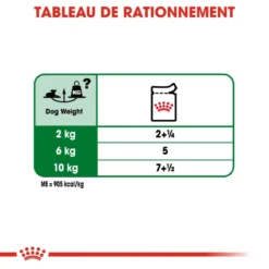 ROYAL CANIN Mini Ageing 12+ 12x85g -Magasin De Fournitures Pour Chiens fre pl ROYAL CANIN Mini Ageing 12 12x85g 9818 4