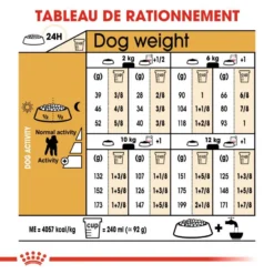 ROYAL CANIN Poodle Adult 1,5kg -Magasin De Fournitures Pour Chiens fre pl ROYAL CANIN Poodle Adult 1 5kg 9428 5