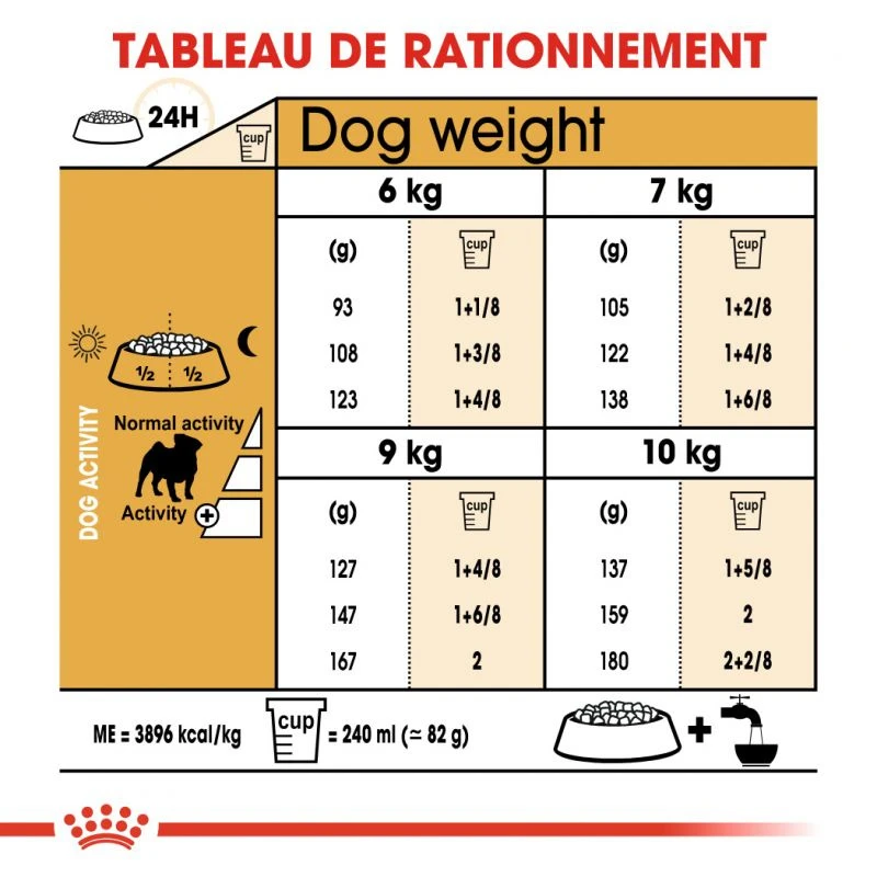 ROYAL CANIN Pug Adult 1,5kg 4 ROYAL CANIN Pug Adult 1,5kg – Image 4