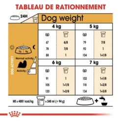 ROYAL CANIN Shih Tzu Adult 1,5kg -Magasin De Fournitures Pour Chiens fre pl ROYAL CANIN Shih Tzu Adult 1 5kg 9494 5