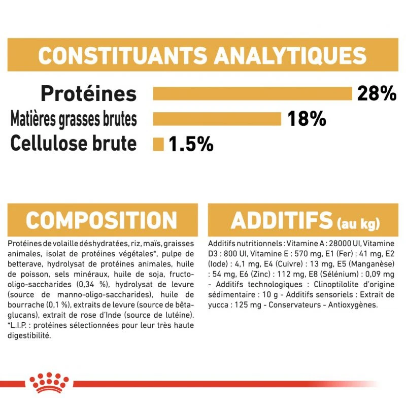 ROYAL CANIN Shih Tzu Puppy 1,5kg 6 ROYAL CANIN Shih Tzu Puppy 1,5kg – Image 6