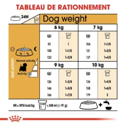 ROYAL CANIN West Highland White Terrier Adult 1,5kg -Magasin De Fournitures Pour Chiens fre pl ROYAL CANIN West Highland White Terrier Adult 1 5kg 16157 6
