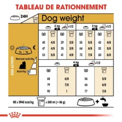 ROYAL CANIN Yorkshire Terrier Adult 3kg X2 10 ROYAL CANIN Yorkshire Terrier Adult 3kg X2 -Magasin De Fournitures Pour Chiens fre pl ROYAL CANIN Yorkshire Terrier Adult 3kg x2 30721 3
