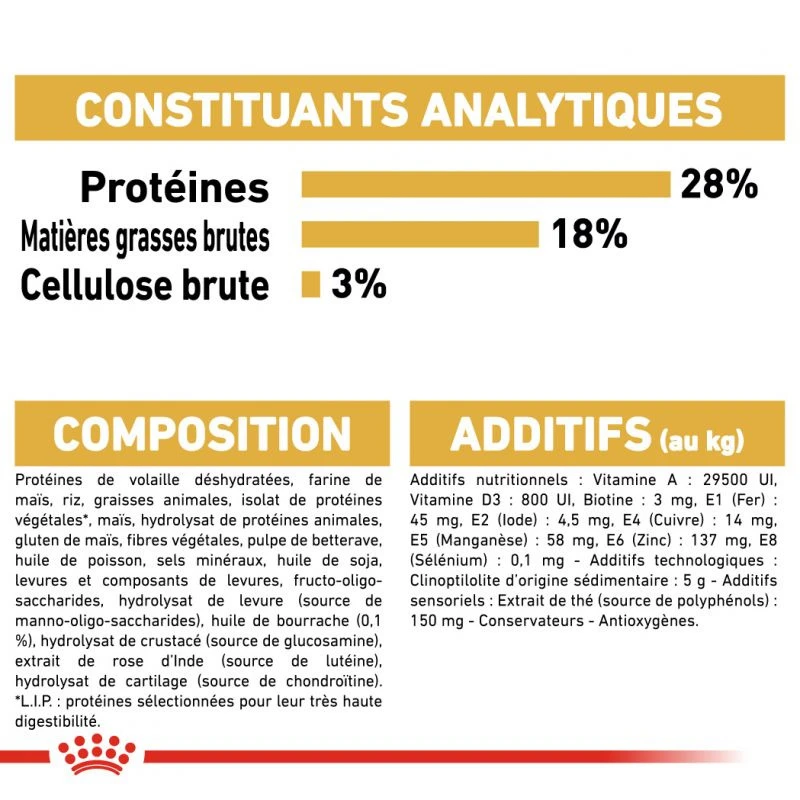 ROYAL CANIN Yorkshire Terrier Adult 3kg X2 6 ROYAL CANIN Yorkshire Terrier Adult 3kg X2 – Image 6