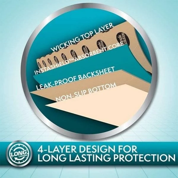 Simple Solution WASHABLE TRAINING MATS TRAVEL M 2pcs 76x81cm 3 Simple Solution WASHABLE TRAINING MATS TRAVEL M 2pcs 76x81cm – Image 3