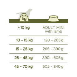 Versele-Laga Happy Life Adulte Avec Agneau 15kg -Magasin De Fournitures Pour Chiens fre pl Versele Laga Happy Life Adulte avec Agneau 15kg 14510 3