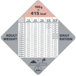 Versele-Laga Opti Life Puppy Sensitive Saumon Au Riz 2.5kg -Magasin De Fournitures Pour Chiens fre pl Versele Laga Opti Life Puppy Sensitive Saumon au riz 2 5kg 8724 4