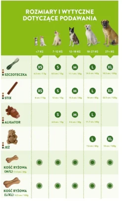 WHIMZEES WHIMZEES Alligator M 12 Pcs -Magasin De Fournitures Pour Chiens fre pl WHIMZEES WHIMZEES Alligator M 12 pcs 28086 3